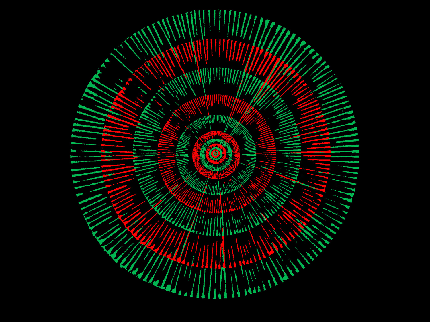 Painting on a black background. Concentric circles of short lines, alternating green then red then green