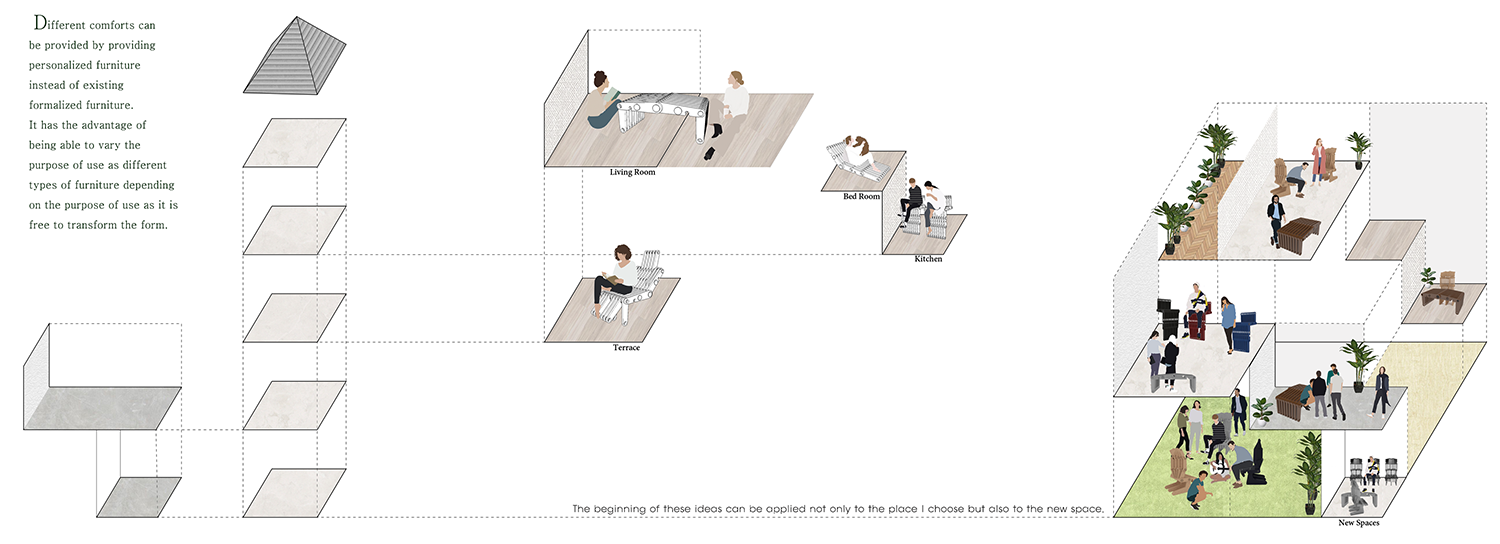 diagram of chair in use in different spaces